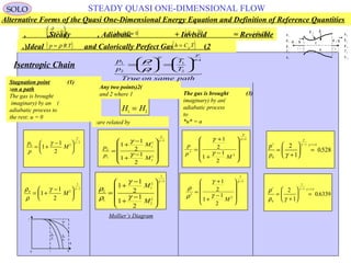 97
STEADY QUASI ONE-DIMENSIONAL FLOW
(1)Stagnation point
on a path:
The gas is brought
(imaginary) by an
adiabatic process to
the rest: u = 0
H H1 2
=
(2)Any two points
1and 2 where (3)The gas is brought
(imaginary) by an
adiabatic process
to
u* = a*
p
p
T
T
True on same path
1
2
1
2
1
2
1
=





 =






−ρ
ρ
γ
γ
γ
  
Isentropic Chain
0.1 1 10
M
T
T0
p
p0
ρ
ρ 0
1
p
p
M0 2
1
1
1
2
= +
−





−γ
γ
γ
p
p
M
M
2
1
1
2
2
2
1
1
1
2
1
1
2
=
+
−
+
−










−γ
γ
γ
γ
p
p
M
∗
−
=
+
+
−










γ
γ
γ
γ1
2
1
1
2
2
1
p
p
∗ − =
=
+





 =
0
1 1 4
2
1
0528
γ
γ
γ γ .
.
ρ
ρ
γ γ
0 2
1
1
1
1
2
= +
−





−
M
ρ
ρ
γ
γ
γ
2
1
1
2
2
2
1
1
1
1
2
1
1
2
=
+
−
+
−










−
M
M
ρ
ρ
γ
γ
γ
∗
−
=
+
+
−










1
2
1
1
2
2
1
1
M
ρ
ρ γ
γ γ∗ − =
=
+





 =
0
1
1 1 4
2
1
0 6339
.
.
Mollier’s Diagram
u
p
ρ
T
e
1
1
1
1
1
1 2
u
p
ρ
e
2
2
2
2
T 2
A 2 1x1x-A 1
q
Q
τ 11
A 3
Steady , Adiabatic + Inviscid = Reversible, , ( )
q Q= =0 0, ( )~ ~
τ = 0 ( )
 
G = 0
Ideal and Calorically Perfect Gas (2). ( )p R T= ρ ( )h C Tp=
∂
∂ t
=





0
Alternative Forms of the Quasi One-Dimensional Energy Equation and Definition of Reference Quantities
SOLO
are related by:
 