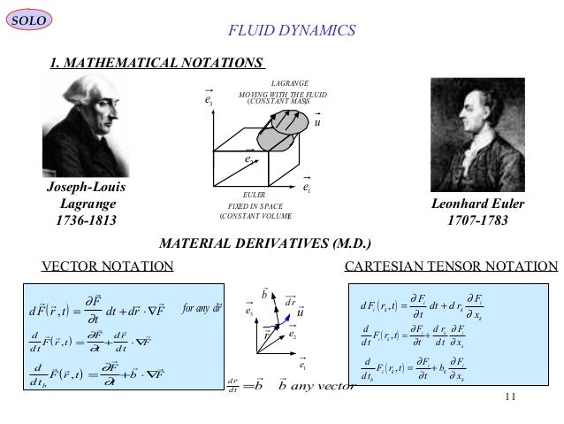 dynamics fluid t dynamics Fluid