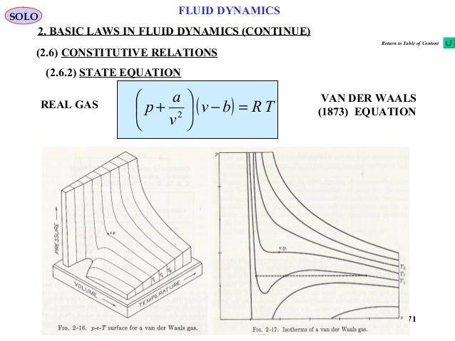 t fluid dynamics dynamics Fluid