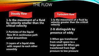 THE FLOW
1-Is the movement of a fluid
by velocity smaller than the
critical velocity
1-Is the movement of a fluid by
velocity greater than the critical
velocity
Steady flow Turbulent flow
3-Layers of a liquid slide
with respect to each other
smoothly
2-Particles of the liquid
flow IN A continuous path
called streamlines 3-When gas transferred
from small space to a
large space OR When gas
transferred from high
pressure to low pressure
2-It distinguish by
presence of eddy
 