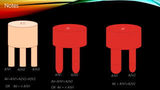 Notes
A V
A1V1 A2V2 A3V3
AV=A1V1+A2V2+A3V3
A1V1
AV
A2V2
AV=A1V1+A2V2
OR AV = n A1V1 OR AV = n A1V1
A1V1
AV
A2V2
AV = A1V1+A2V2
 