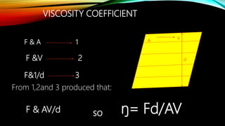 VISCOSITY COEFFICIENT
V
A
d
F & A 1
F &V 2
F&1/d 3
From 1,2and 3 produced that:
F & AV/d so ŋ= Fd/AV
 