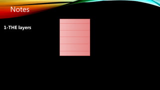Notes
1-THE layers
 