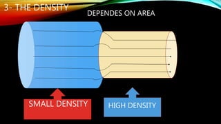 3- THE DENSITY
DEPENDES ON AREA
SMALL DENSITY HIGH DENSITY
 