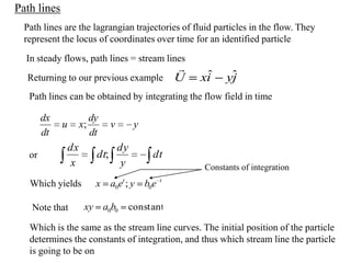 Fluid dynamics 1 | PPTX