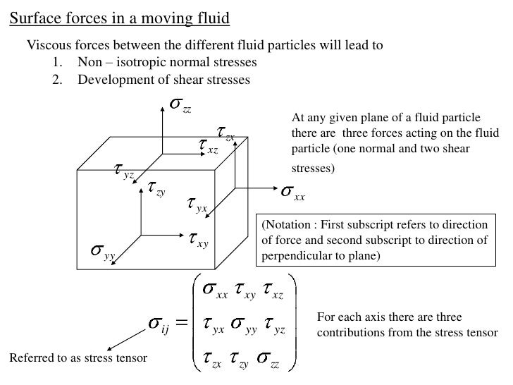 Fluid dynamics 1
