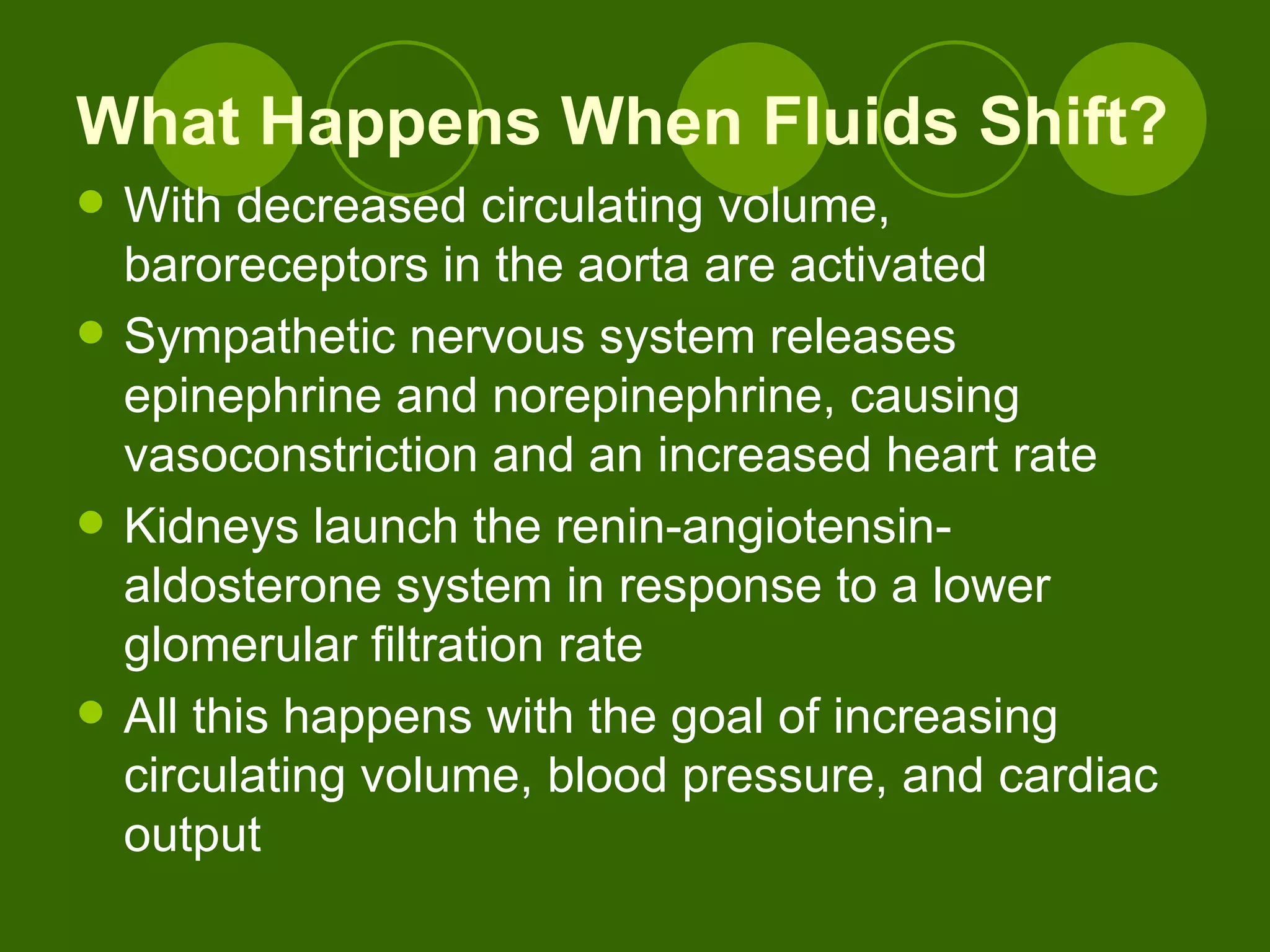 What Happens When Fluids Shift? With decreased circulating volume, baroreceptors in the aorta are activated Sympathetic nervous system releases epinephrine and norepinephrine, causing vasoconstriction and an increased heart rate Kidneys launch the renin-angiotensin-aldosterone system in response to a lower glomerular filtration rate All this happens with the goal of increasing circulating volume, blood pressure, and cardiac output 
