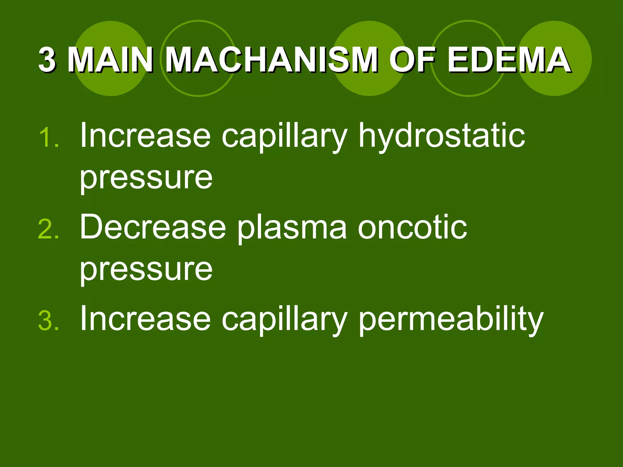 3 MAIN MACHANISM OF EDEMA Increase capillary hydrostatic pressure Decrease plasma oncotic pressure Increase capillary permeability 