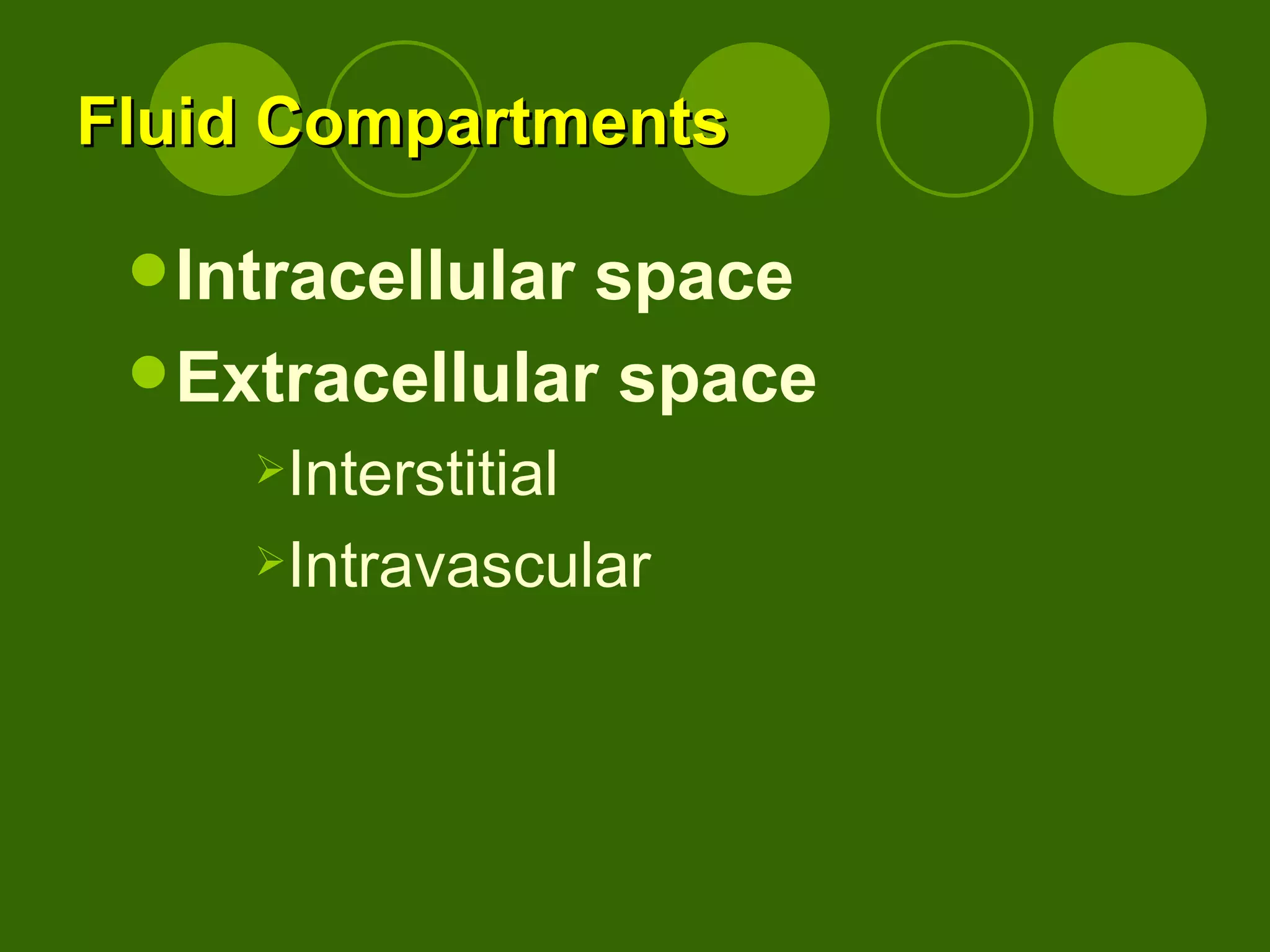 Fluid Compartments Intracellular space Extracellular space Interstitial Intravascular 