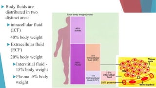  Body fluids are
distributed in two
distinct area:
intracellular fluid
(ICF)
40% body weight
Extracellular fluid
(ECF)
20% body weight
Interstitial fluid -
15% body weight
Plasma -5% body
weight
 