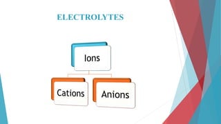 ELECTROLYTES
 