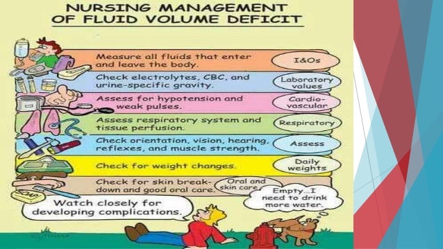 Fluid And Electrolyte Imbalance And Management