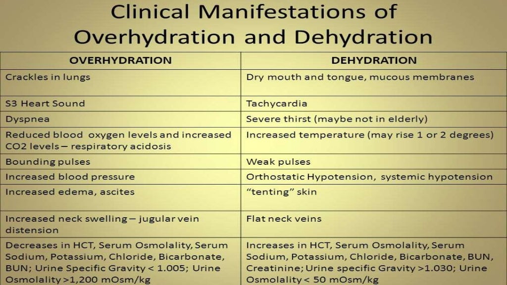Fluid and electrolyte imbalance and management