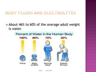  About 46% to 60% of the average adult weight
is water.
4/22/2014drjma
 