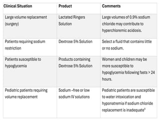 Fluid electrolyte and Acid base balance.pptx