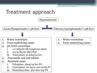 Treatment approach
Hyponatremia
Chronic/asymptomatic (>48 hrs)Acute/Symptomatic (<48 hrs)
1. Water restriction
2. Treat underlying cause
3. 3% NaCl correction
i. 1-2 mEq/hr till symptoms abate
ii. 0.5 m/Eq/hr after that
iii. Total (max) 10 mEq/24 hrs
4. Frusemide and salt tablets
5. Resistant cases
i. Tolvaptan: 15mg/24 hrs PO
ii. Conivaptan: 20 mg in 100 ml D5 IV
iii. Demeclocycline: 300-600 mg PO
1. Water restriction
2. Treat underlying cause
 
