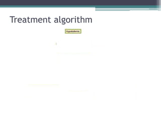 Treatment algorithm
 