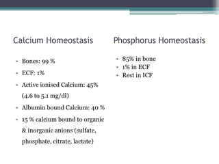 Calcium Homeostasis Phosphorus Homeostasis
• Bones: 99 %
• ECF: 1%
• Active ionised Calcium: 45%
(4.6 to 5.1 mg/dl)
• Albumin bound Calcium: 40 %
• 15 % calcium bound to organic
& inorganic anions (sulfate,
phosphate, citrate, lactate)
• 85% in bone
• 1% in ECF
• Rest in ICF
 