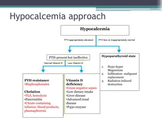 Hypocalcemia approach
Hypocalcemia
PTH-present but ineffective Hypoparathyroid state
1. Hypo-hyper
Magnesium
2. Infiltration- malignant
replacement
3. Radiation induced
destruction
PTH resistance
•Bisphosphonates
Chelation
•TLS, hemolysis
•Pancreatitis
•Citrate containing
infusion: blood products,
plasmapheresis
Vitamin D
deficiency
•Gram negative sepsis
•Low dietary intake
•Liver disease
•Advanced renal
disease
•P450 enzyme
 