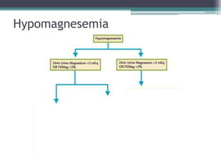 Hypomagnesemia
 