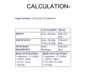 CALCULATION- 