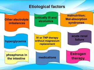 Etiological factors
Other electrolyte
imbalances
critically ill and
alcoholics
malnutrition;
Mal-absorption
syndromes
hyperglycemia
IV or TNP therapy
without magnesium
replacement
acute renal
failure
phosphorus in
the intestine medications
Estrogen
therapy
 