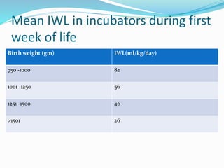 Mean IWL in incubators during first
week of life
Birth weight (gm) IWL(ml/kg/day)
750 -1000 82
1001 -1250 56
1251 -1500 46
>1501 26
 