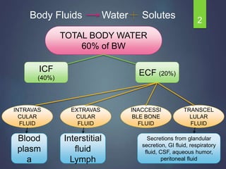 Fluid & electrolyte therapy | PPTX