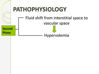 PATHOPHYSIOLOGY
Fluid shift from interstitial space to
vascular space
Hypervolemia
Second
Phase
 