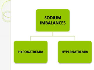 SODIUM
IMBALANCES
HYPONATREMIA HYPERNATREMIA
 