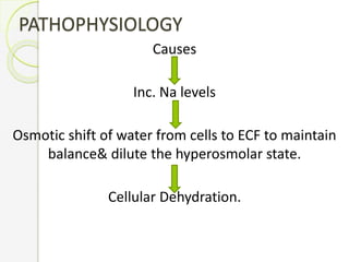 PATHOPHYSIOLOGY
Causes
Inc. Na levels
Osmotic shift of water from cells to ECF to maintain
balance& dilute the hyperosmolar state.
Cellular Dehydration.
 