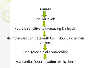 Causes
Inc. Na levels
Heart is sensitive to increasing Na levels.
Na molecules compete with Ca in slow Ca channels
of heart
Dec. Myocardial Contractility
Myocardial Depolarisation- Arrhythmia
 