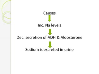 Causes
Inc. Na levels
Dec. secretion of ADH & Aldosterone
Sodium is excreted in urine
 