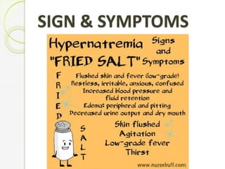 SIGN & SYMPTOMS
 