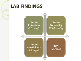LAB FINDINGS
Serum
Potassium
>5.0 meq/L.
Serum
Osmolality
295Mosm/Kg
Serum
creatinine >
1.5 mg/dl
BUN
>25mg/dl
 