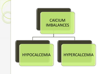 CAlCIUM
IMBALANCES
HYPOCALCEMIA HYPERCALCEMIA
 