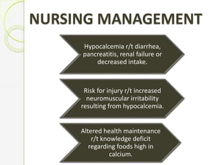 NURSING MANAGEMENT
Hypocalcemia r/t diarrhea,
pancreatitis, renal failure or
decreased intake.
Risk for injury r/t increased
neuromuscular irritability
resulting from hypocalcemia.
Altered health maintenance
r/t knowledge deficit
regarding foods high in
calcium.
 