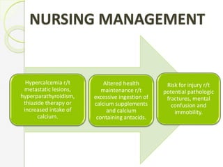 NURSING MANAGEMENT
Hypercalcemia r/t
metastatic lesions,
hyperparathyroidism,
thiazide therapy or
increased intake of
calcium.
Altered health
maintenance r/t
excessive ingestion of
calcium supplements
and calcium
containing antacids.
Risk for injury r/t
potential pathologic
fractures, mental
confusion and
immobility.
 