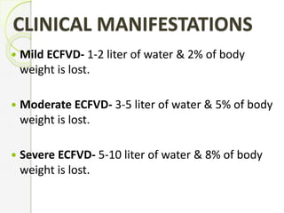 CLINICAL MANIFESTATIONS
 Mild ECFVD- 1-2 liter of water & 2% of body
weight is lost.
 Moderate ECFVD- 3-5 liter of water & 5% of body
weight is lost.
 Severe ECFVD- 5-10 liter of water & 8% of body
weight is lost.
 