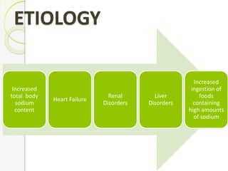ETIOLOGY
Increased
total body
sodium
content
Heart Failure
Renal
Disorders
Liver
Disorders
Increased
ingestion of
foods
containing
high amounts
of sodium
 