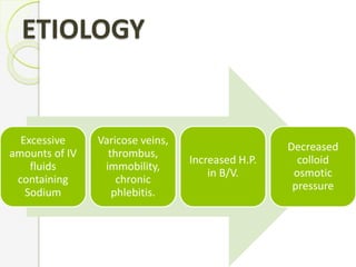 ETIOLOGY
Excessive
amounts of IV
fluids
containing
Sodium
Varicose veins,
thrombus,
immobility,
chronic
phlebitis.
Increased H.P.
in B/V.
Decreased
colloid
osmotic
pressure
 