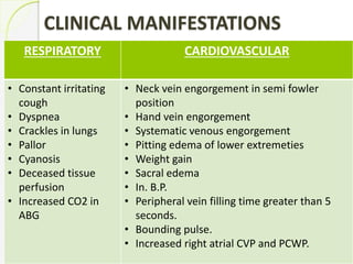 CLINICAL MANIFESTATIONS
RESPIRATORY CARDIOVASCULAR
• Constant irritating
cough
• Dyspnea
• Crackles in lungs
• Pallor
• Cyanosis
• Deceased tissue
perfusion
• Increased CO2 in
ABG
• Neck vein engorgement in semi fowler
position
• Hand vein engorgement
• Systematic venous engorgement
• Pitting edema of lower extremeties
• Weight gain
• Sacral edema
• In. B.P.
• Peripheral vein filling time greater than 5
seconds.
• Bounding pulse.
• Increased right atrial CVP and PCWP.
 