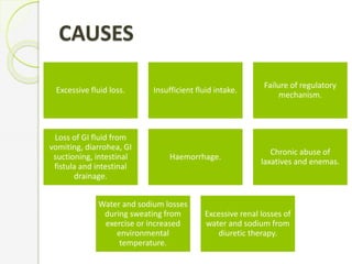 CAUSES
Excessive fluid loss. Insufficient fluid intake.
Failure of regulatory
mechanism.
Loss of GI fluid from
vomiting, diarrohea, GI
suctioning, intestinal
fistula and intestinal
drainage.
Haemorrhage.
Chronic abuse of
laxatives and enemas.
Water and sodium losses
during sweating from
exercise or increased
environmental
temperature.
Excessive renal losses of
water and sodium from
diuretic therapy.
 