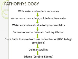 PATHOPHYSIOOGY
With water and sodium imbalance
Water more than solute, solute less than water
Water excess in cells due to Hypo-osmolality
Osmosis occur to maintain fluid equilibrium
Force fluids to move from less concentration(B/V) to high
conc.(cells)
Cellular Swelling
Edema (Cerebral Edema)
 