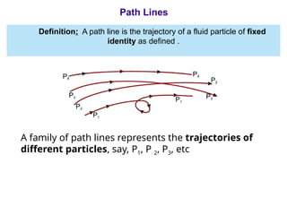 Trajectory Fluids Reynold's Number & Fluid Flow Equations-1.pptx