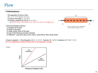 11
 FLOW Resistance
. The opposition to force or flow
. 증가 시 두 가지 결과로 나타난다
1) Volume Flow Rate 이 감소한다
2) Pressure gradient (P1-P2) 를 감소시킨다
 압력의 저하는 특정지점이 아닌 전체 적인 압력의 저하를 보인다
. Fluid Flow Resistance factors:
1) diameter of the pipe
2) length of the pipe
3) inside surface finish of the pipe
4) type of fluid flowing (viscosity) Viscosity
5) Additional : pipe joints pipe, joints valves, valves filters, filters sharp bends
. Pressure regulator 나 Flow Regulator (밸브) 도 결국은 Diameter 를 조절하여 resistance 를 적용한 것이다
ΔP is an independent variable whereas flow is the dependent variable.
. 개념도
Flow
 