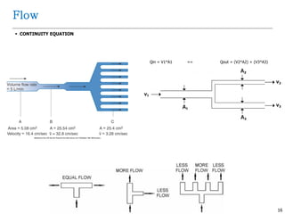 16
Flow
 CONTINUITY EQUATION
Qin = V1*A1 == Qout = (V2*A2) + (V3*A3)
 