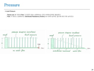 24
Pressure
 Local Pressure
. Pascal Law 에 의하여 flow 가 흐르지 않는 상태에서는 모든 부위에 압력은 동일하다
. Flow 가 흐르는 상태에서는 Distributed Resistance (friction) 에 의하여 압력은 길이에 따라가며 낮아진다
 