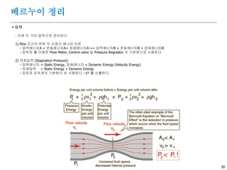 30
 요약
. 아래 두 가지 법칙으로 정리된다
1) flow 조건이 변한 두 지점간 에너지 보존
- 압력에너지A + 운동에너지A+ 잠재에너지A == 압력에너지B + 운동에너지B + 잠재에너지B
- 압력차 를 이용한 Flow Meter, Control valve 및 Pressure Regulator 의 기본원리로 사용된다
2) 전체압력 (Stagnation Pressure)
- 압력에너지 = Static Energy, 운동에너지 = Dynamic Energy (Velocity Energy)
- 전체압력 = Static Energy + Dynamic Energy
- 피토관 유속계의 기본원리 로 사용된다 : V² 를 산출한다
베르누이 정리
 
