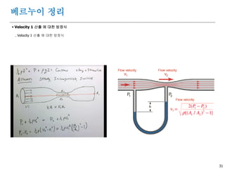 31
 Velocity 1 산출 에 대한 방정식
. Velocity 1 산출 에 대한 방정식
베르누이 정리
 